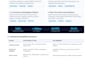develop custom mobile apps for android and ios